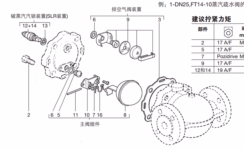 斯派莎克 Spirax Sarco FT14 备件图